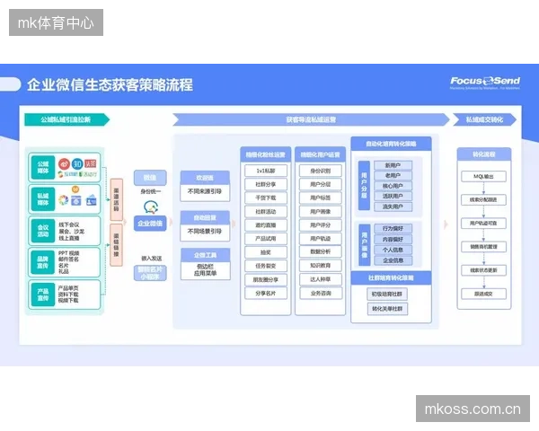 全域触达体系运营方当前周期重构流量逻辑 深化用户生命周期管理